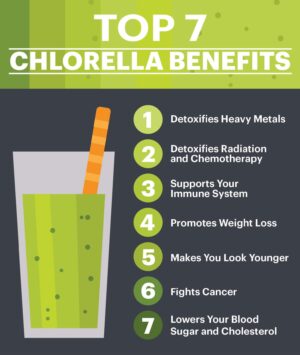 Chlorella uses and benefits