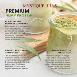 Shelled hemp protein uses and benefits