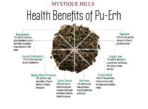 Pu'er tea uses and benefits