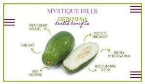 Raw green papaya fruit uses and benefits