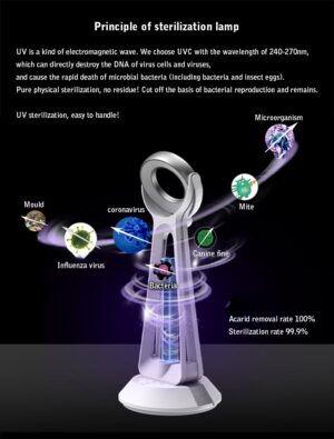Ultraviolet germicidal Irradiation Sterilization